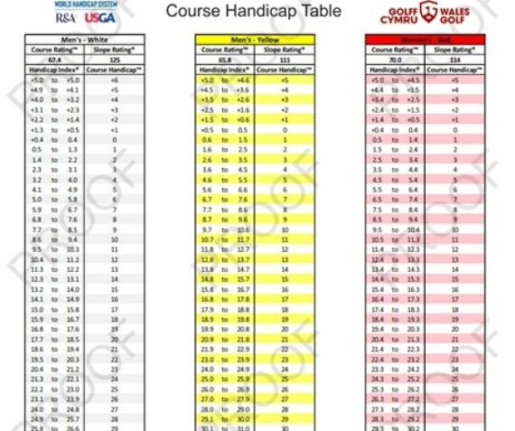BHGC Slope Ratings